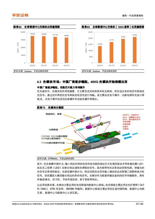 平安證券 互聯網數據中心產業鏈的乘風破浪之道