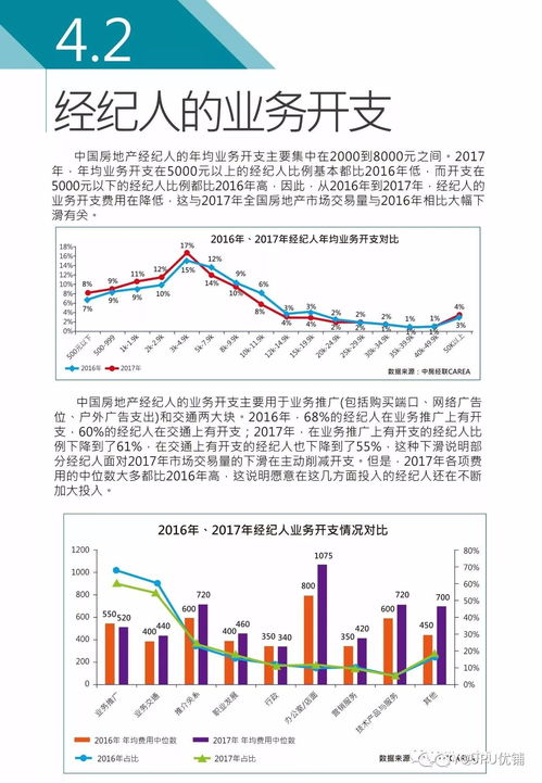 2017年度中國房地產(chǎn)經(jīng)紀(jì)人調(diào)查報(bào)告（下篇） 房地產(chǎn)經(jīng)紀(jì)行業(yè)發(fā)展趨勢與挑戰(zhàn)