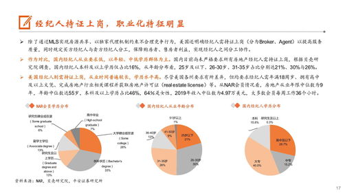 美國房地產(chǎn)經(jīng)紀(jì)行業(yè)現(xiàn)狀、模式與格局分析