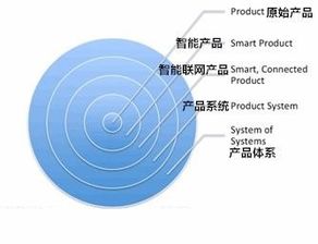 物聯(lián)網(wǎng)產(chǎn)品開發(fā)競(jìng)爭(zhēng)策略與關(guān)鍵技術(shù)研發(fā)要點(diǎn)