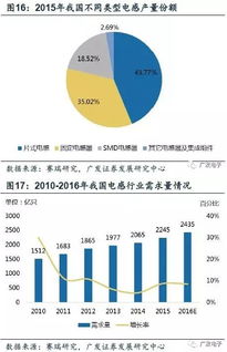 新財(cái)富快充技術(shù)、5G與物聯(lián)網(wǎng) 揭示被動電子全產(chǎn)業(yè)鏈的核心基石