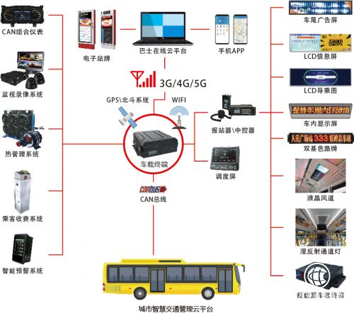 通達(dá)電氣攜手華為通信模組，以物聯(lián)網(wǎng)技術(shù)驅(qū)動城市智慧交通新未來