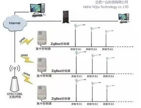 一丘科技發(fā)布智慧路燈物聯(lián)網解決方案，以創(chuàng)新技術賦能城市新基建
