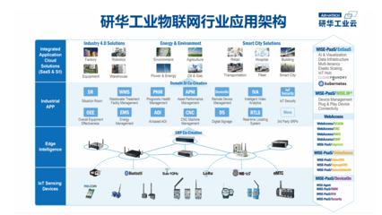 物聯(lián)網技術研發(fā) 連接萬物，開啟智能新時代