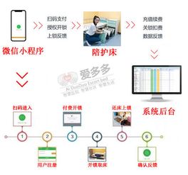 智能共享陪護床 物聯(lián)網技術驅動下的全方位一站式供貨解決方案