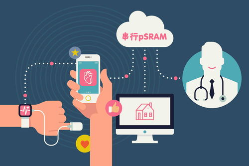 物聯(lián)網產品中串行PSRAM的應用與研發(fā)策略