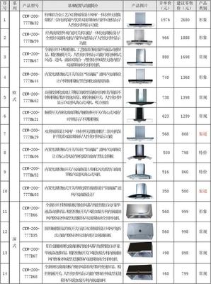 2025長虹吸油煙機產品價格表一覽